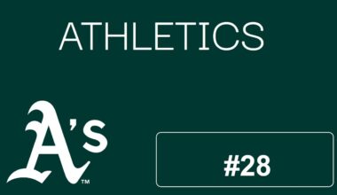 2025 Athletics Organization Preview