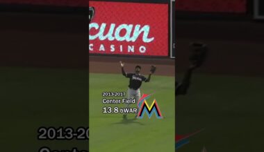 ALL-TIME Florida/Miami Marlins Lineup! ⚾🐟