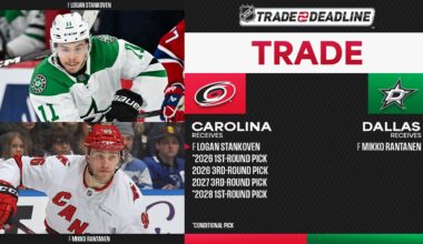 7+ Minutes of Mikko Rantanen Highlight-Reel Plays #nhltradedeadline