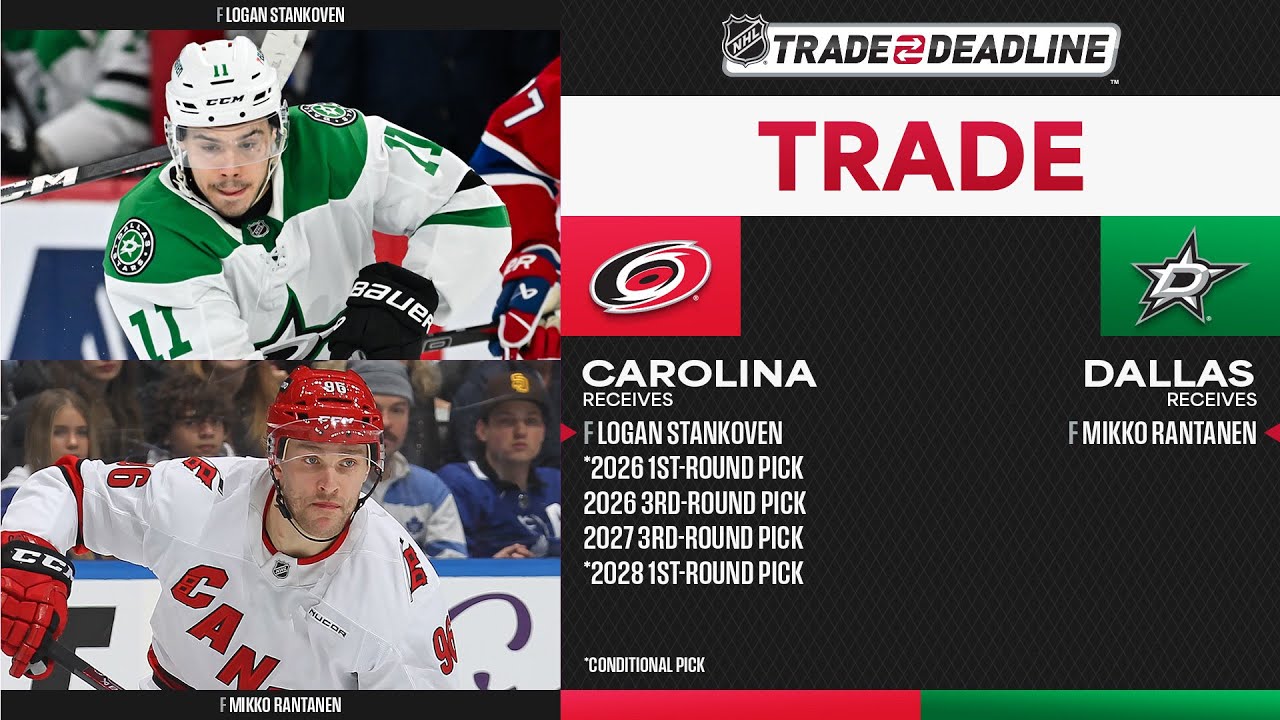 7+ Minutes of Mikko Rantanen Highlight-Reel Plays #nhltradedeadline