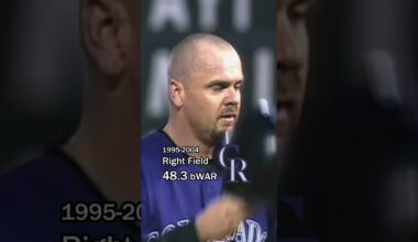 Colorado Rockies ALL-TIME Lineup! ⚾⛰️