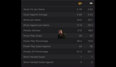 Nashville Predators VS Chicago Blackhawks :Free NHL Betting info for 3/8/25