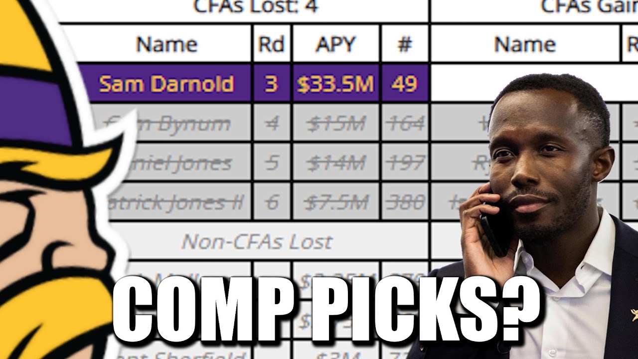 Minnesota Vikings 2026 Compensatory Draft Pick Update