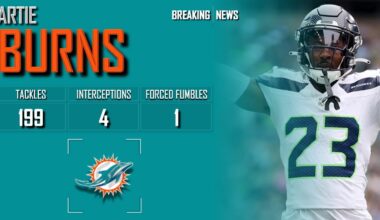 𝐁𝐑𝐄𝐀𝐊𝐈𝐍𝐆 𝐍𝐄𝐖𝐒: Miami Dolphins Agree To One-Year Deal With CB Artie Burns | 2025 NFL Offseason