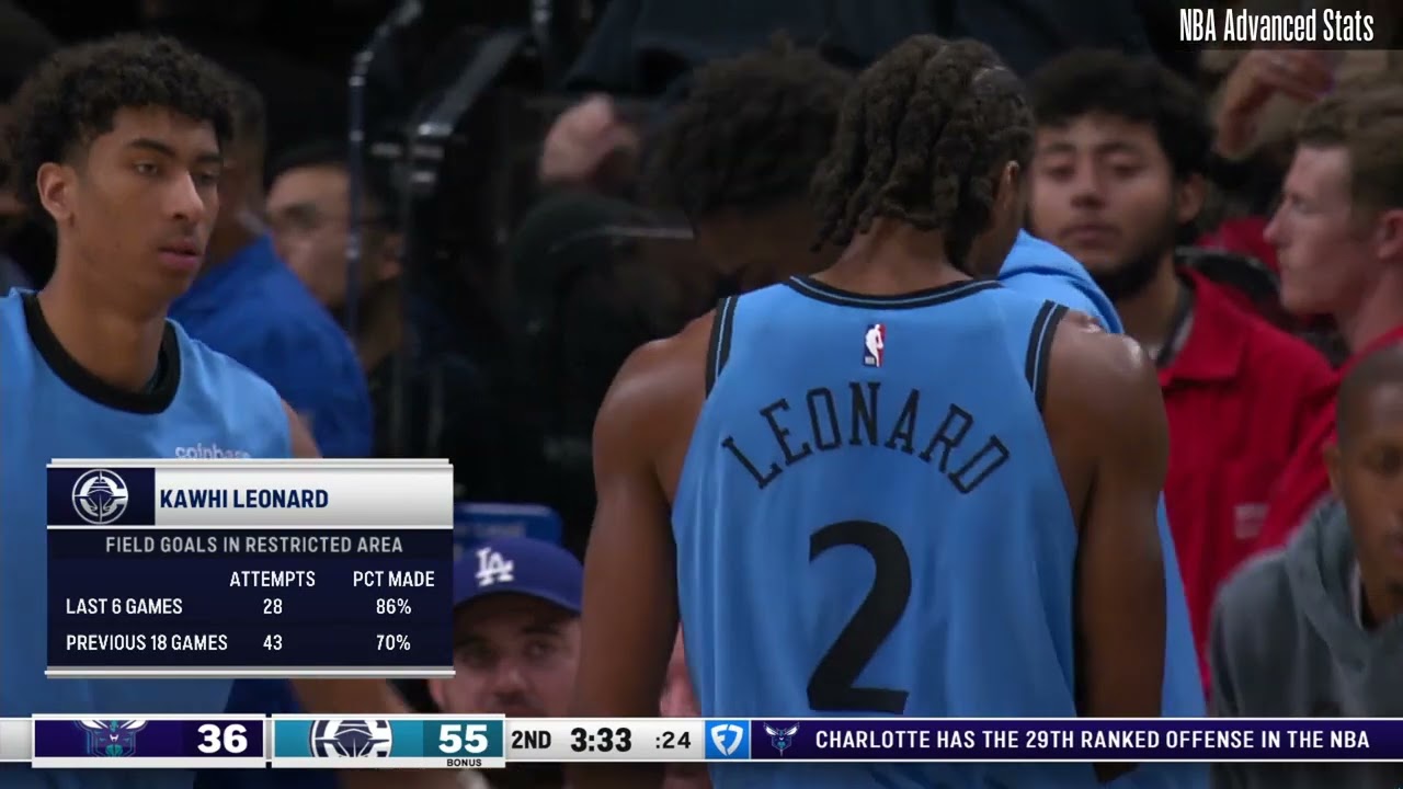 Ivica Zubac 17 pts 14 reb 8 ast vs Charlotte Hornets | 2025-03-16