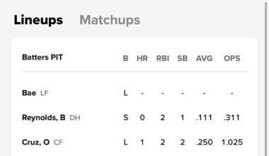 In 10 years will we say “If you weren’t a fan during this lineup don’t be a fan now”