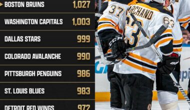 It's hard to remember a time when were so good that, even after the last 9 years, including a season of record-breaking losses, we still have the 7th most wins since 2000.