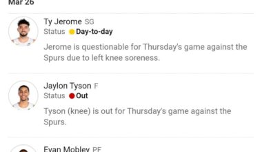 Evan Mobley, Jaylon Tyson, & Ty Jerome Injury Report