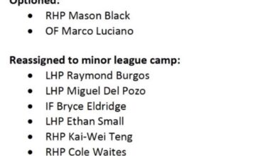 Roster Cuts - Per Susan Slusser