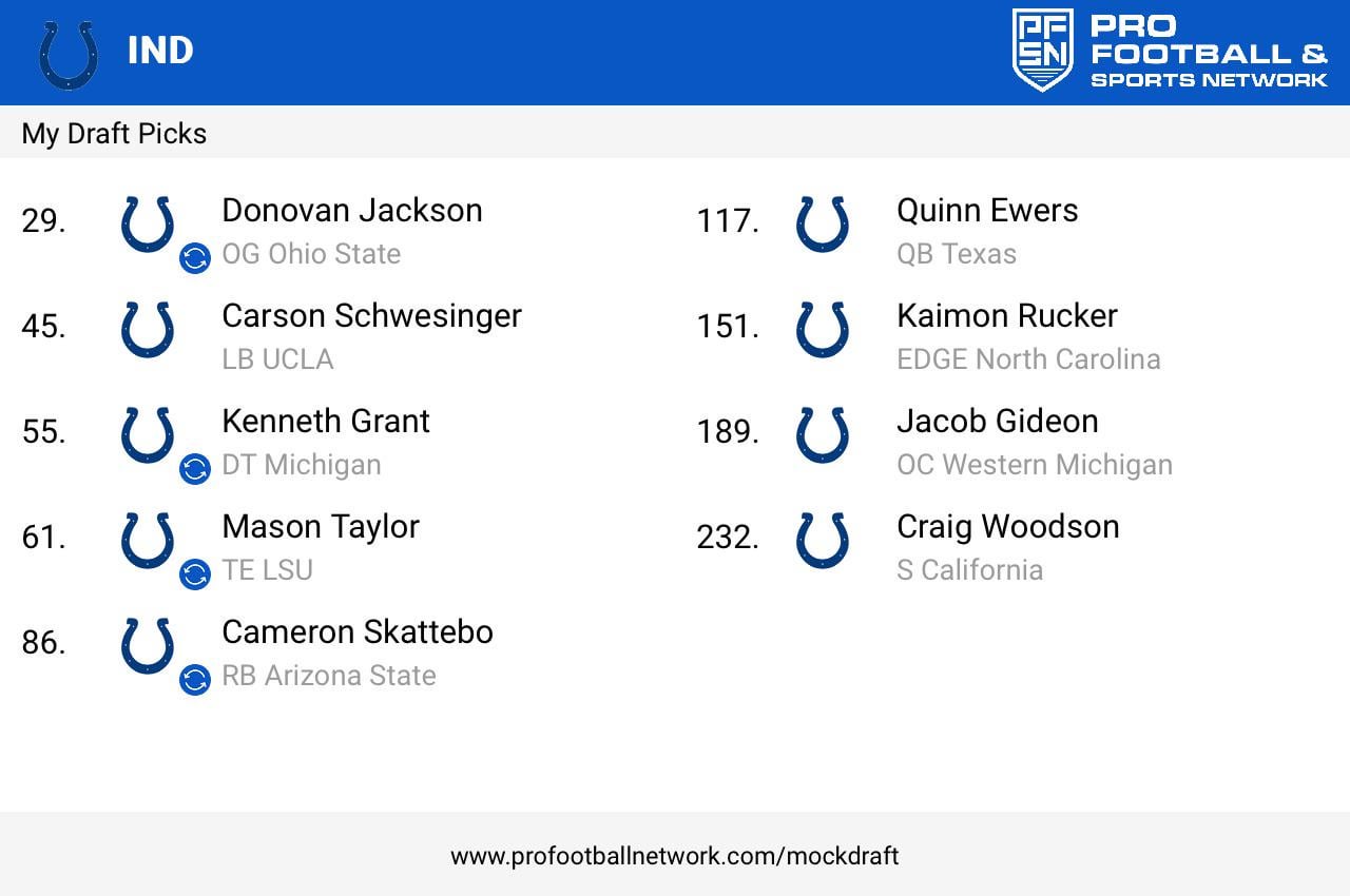 Trade back scenario?