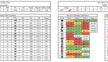 UHC Stat Card - 23 March