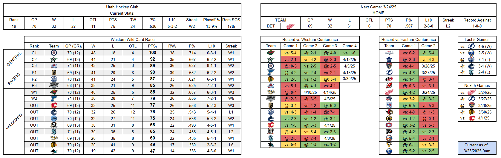 UHC Stat Card - 23 March