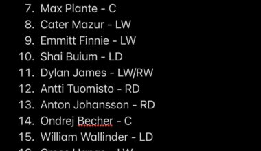 Detroit Red Wings Top 25 Prospects