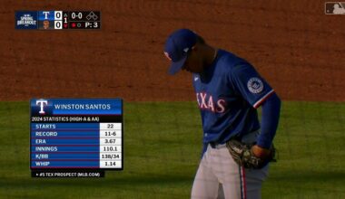 [MLB Pipeline] A perfect Spring Breakout performance ⭐️ Rangers No. 5 prospect Winston Santos goes nine up, nine down while fanning six.