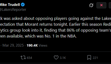 Earlier this season, (JJ Redick's) analytics group found 86% of opposing team's players have been available, ranking 1st in the NBA.