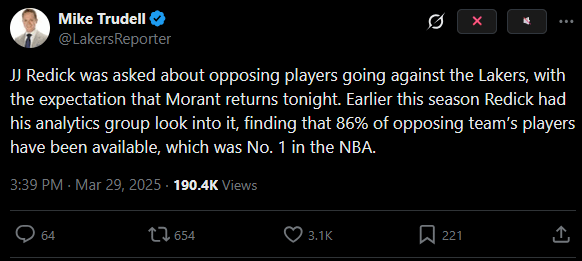 Earlier this season, (JJ Redick's) analytics group found 86% of opposing team's players have been available, ranking 1st in the NBA.