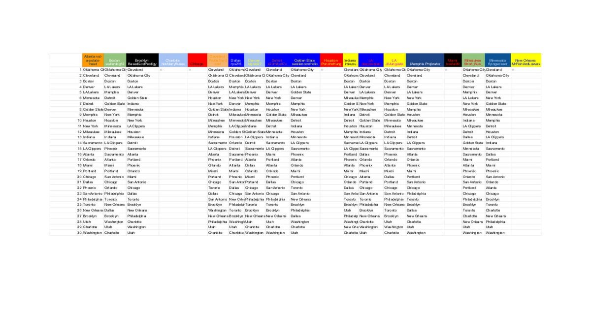 Official /r/nba Power Rankings #10 (03.10.2025)