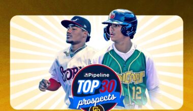 Here are the Padres' 2025 Top 30 prospects