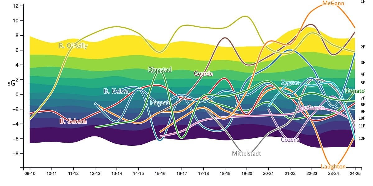 Trade Deadline Preview: Forwards
