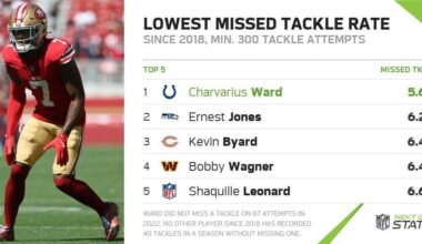 Wow a player that doesn't miss tackles wow