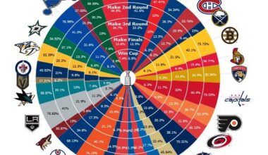 Utah Hockey Club Playoff Hopes Update: 3/19/25 - Steep Climb Ahead