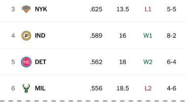 Eastern Conference standings are getting messy