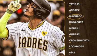 [Padres] Game 1 of 162 😤