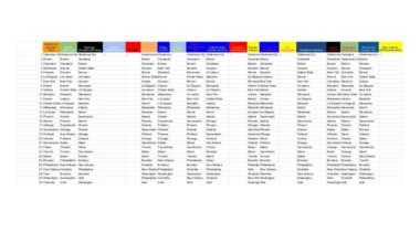 Official /r/nba Power Rankings #11 (03.24.2025)