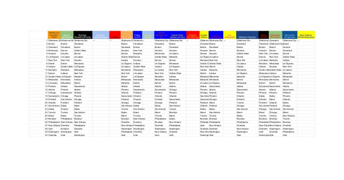 Official /r/nba Power Rankings #11 (03.24.2025)