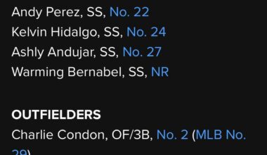 The Rockies roster for their Spring Breakout game. They’ll play March 16 at 3:10 p.m. MDT at Camelback Ranch against prospects from the Chicago White Sox.