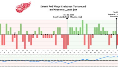 I take full responsibility. Sorry all.