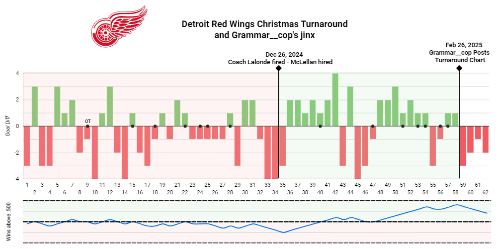 I take full responsibility. Sorry all.