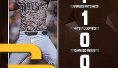 Nick Pivetta's Padres debut