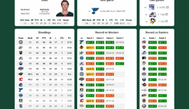 Today's Gamecard vs the Blueys