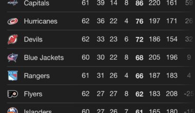 As bad as it seems, playoffs still in decent view