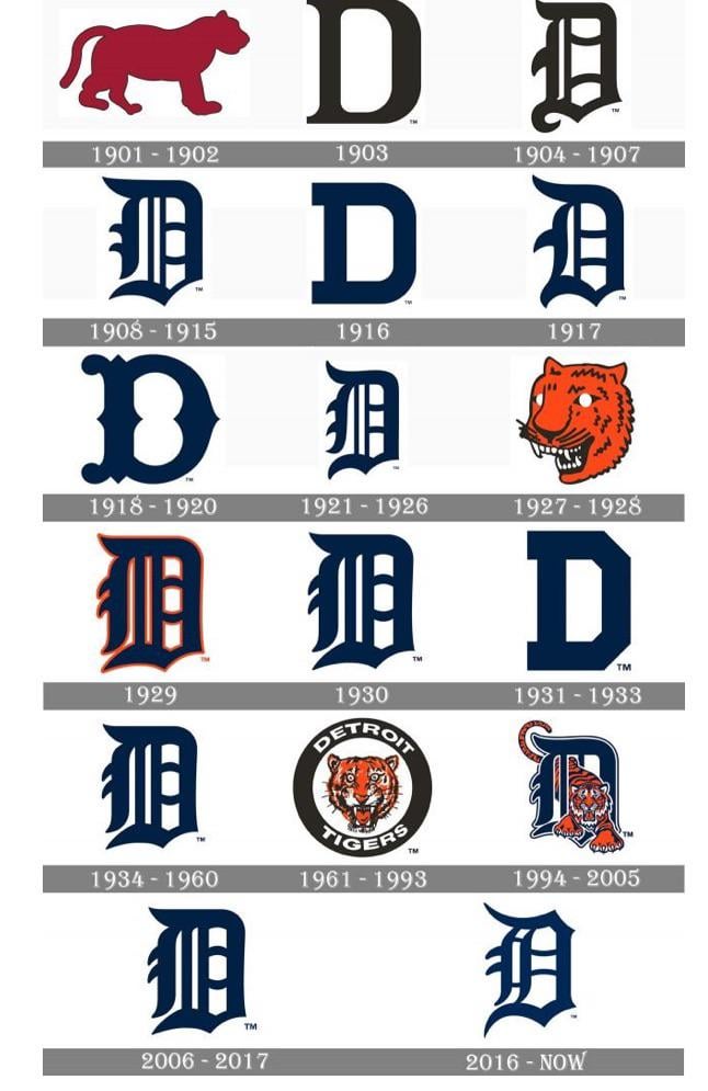 Detroit Tigers logo history. Which one is your favorite?