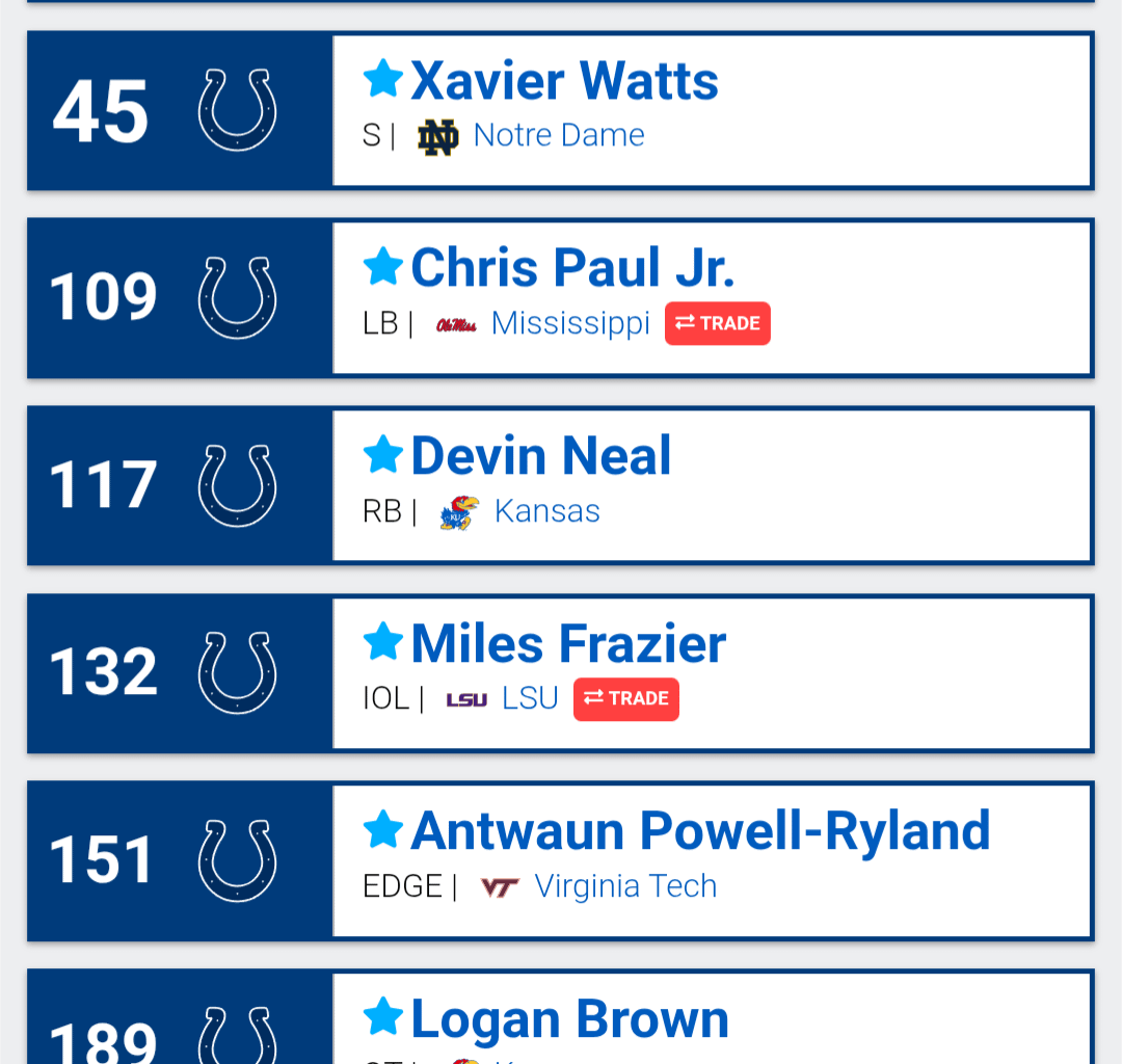How would you feel if this was what the Colts' draft looked like?