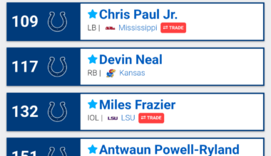 How would you feel if this was what the Colts' draft looked like?
