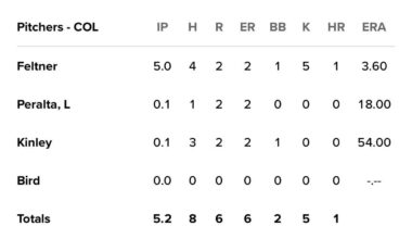 Justin Lawrence leaves but the choke remains