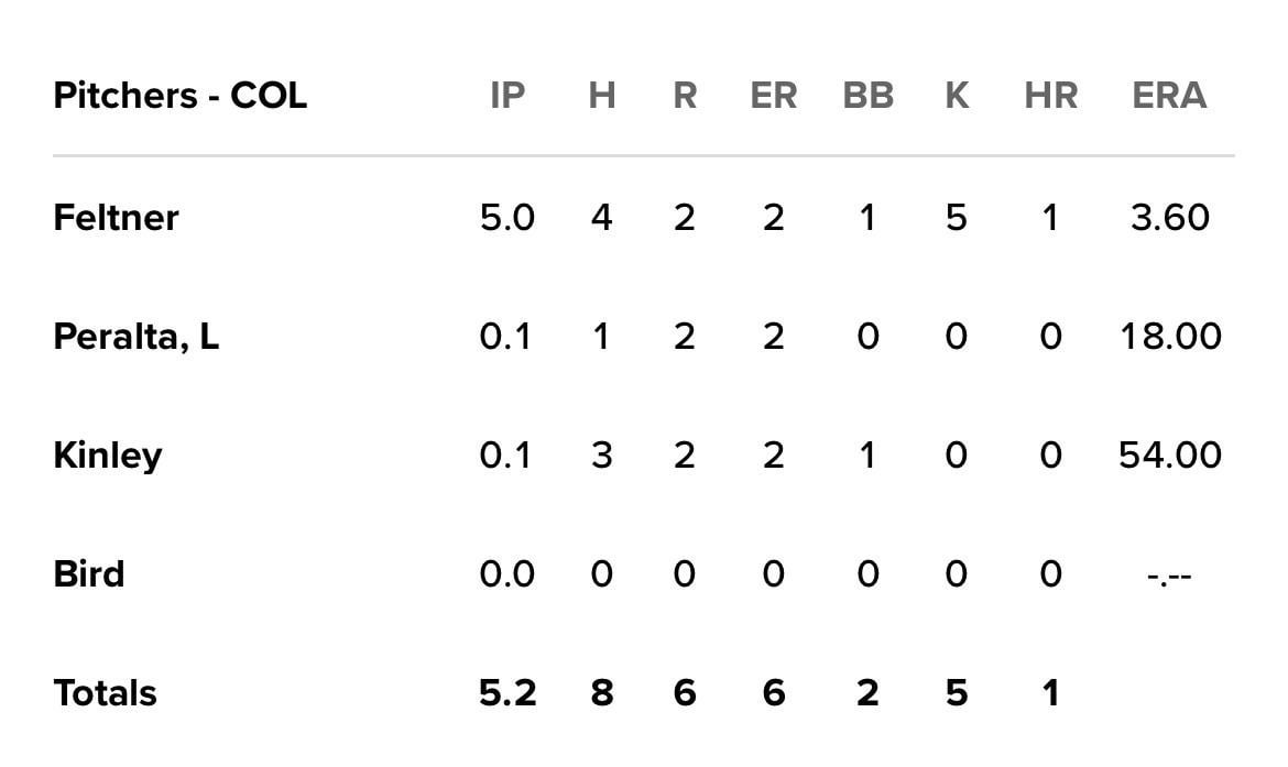 Justin Lawrence leaves but the choke remains