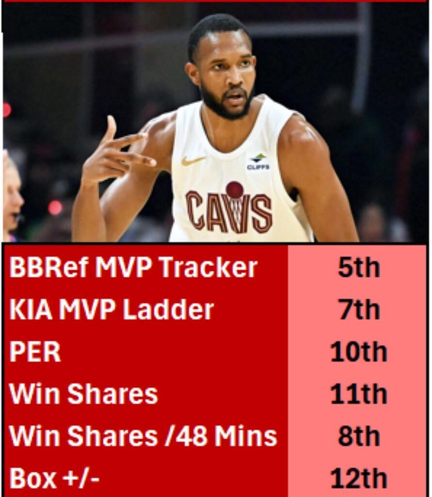 Let's take a moment to appreciate the special season Evan Mobley is having