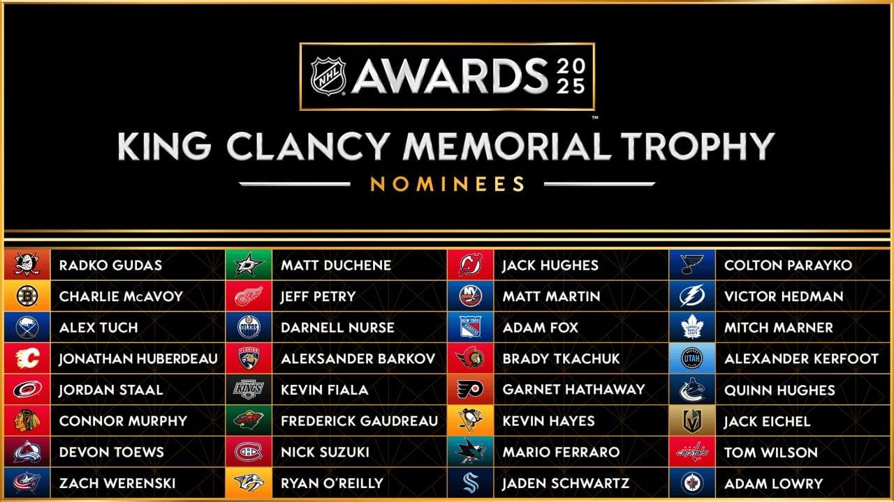 Mitch Marner is the Leafs' nominee for the King Clancy Memorial Trophy
