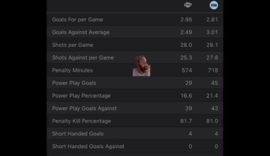 Utah Hockey Club VS LA Kings :Free NHL Betting info for 4/3/25