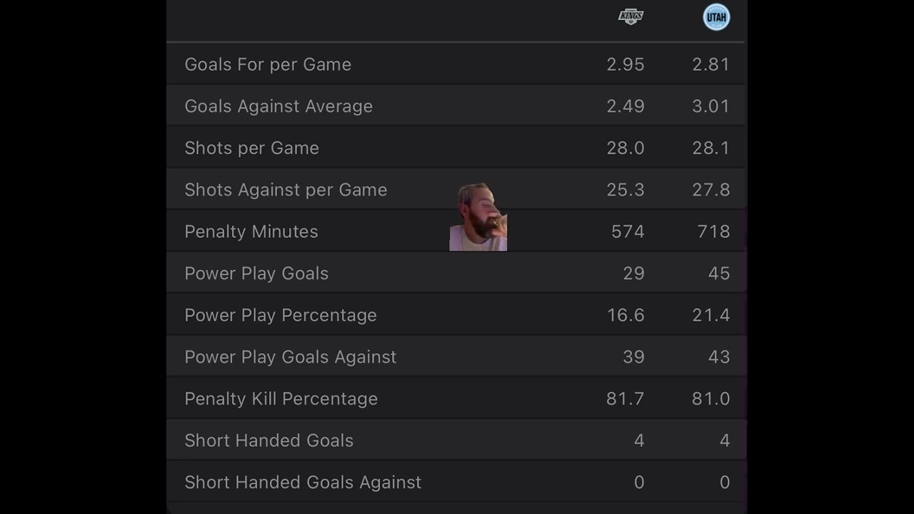 Utah Hockey Club VS LA Kings :Free NHL Betting info for 4/3/25