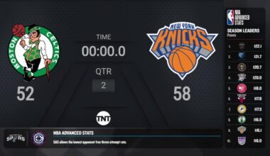 Boston Celtics @ New York Knicks | NBA on TNT Live Scoreboard