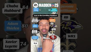 Lose to the Carolina Panthers in Madden 25 👀🔥  #nfl #football