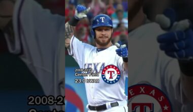 ALL-TIME Texas Rangers Lineup! ⚾🤠