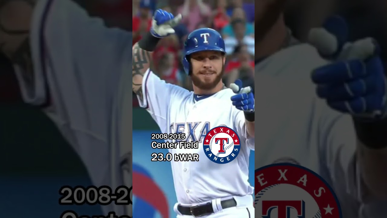 ALL-TIME Texas Rangers Lineup! ⚾🤠