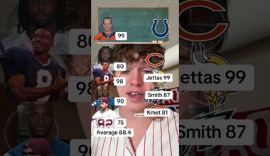 🏈2006 COLTS🏈#trending #shorts #colts #indy #fyp #gaming #funny #fun #games #nfl #team #football