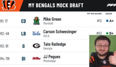 BENGALS FAN PREDICTS WHO THE CINCINNATI BENGALS WILL DRAFT IN 2025!!| IT'S MOCK DRAFT MONDAY EP.22!